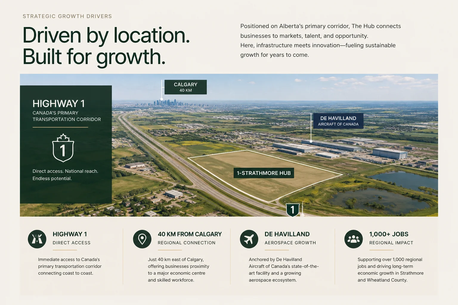 Strategic Growth Drivers